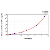 MSE PRO Mouse RHOA(Ras Homolog Gene Family, Member A) ELISA Kit