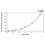 MSE PRO Rat GLRX(Glutaredoxin) ELISA Kit