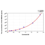 MSE PRO Human Anti-NMDAR(Anti-N-methyl-D-aspartic Acid Receptor Antibody) ELISA Kit