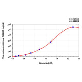 MSE PRO Mouse FOXO1(Forkhead Box Protein O1) ELISA Kit