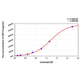 MSE PRO EasyStep Human GDF15(Growth Differentiation Factor 15) ELISA Kit