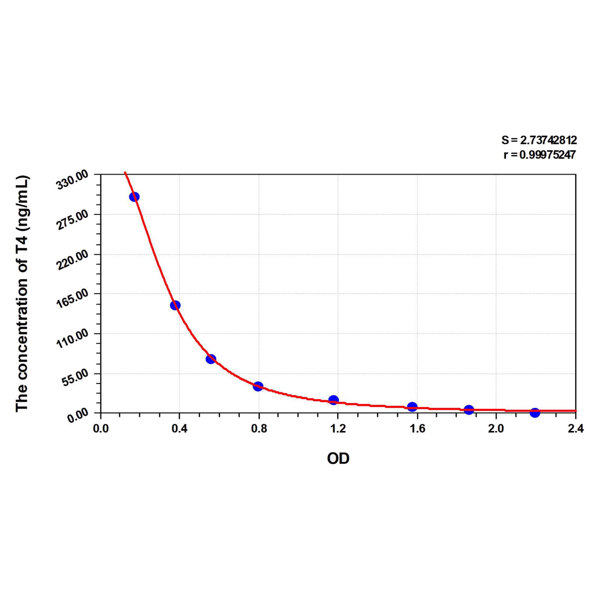 MSE PRO Mouse T4(Thyroxine) ELISA Kit