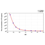MSE PRO Mouse T4(Thyroxine) ELISA Kit