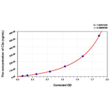 MSE PRO Sheep C3a(Complement Component 3a) ELISA Kit