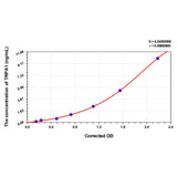 MSE PRO Rat TRPA1(Transient Receptor Potential Cation Channel Subfamily A, Member 1) ELISA Kit