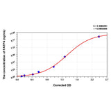 MSE PRO Human FATP4(Fatty Acid Transport Protein 4) ELISA Kit