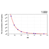 MSE PRO EasyStep Human PG(Progesterone) ELISA Kit