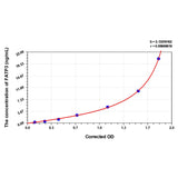 MSE PRO Human FATP3(Fatty Acid Transport Protein 3) ELISA Kit
