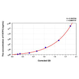 MSE PRO Human FATP2(Fatty Acid Transport Protein 2) ELISA Kit