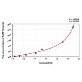 MSE PRO Human FATP1(Fatty Acid Transport Protein 1) ELISA Kit