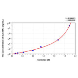 MSE PRO Mouse SLC39A4(Solute Carrier Family 39, Member 4) ELISA Kit