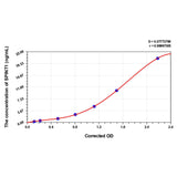MSE PRO Human SPINT1(Serine Peptidase Inhibitor, Kunitz Type 1) ELISA Kit