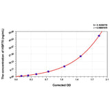 MSE PRO Dog HSP70(HeatShock Protein 70) ELISA Kit