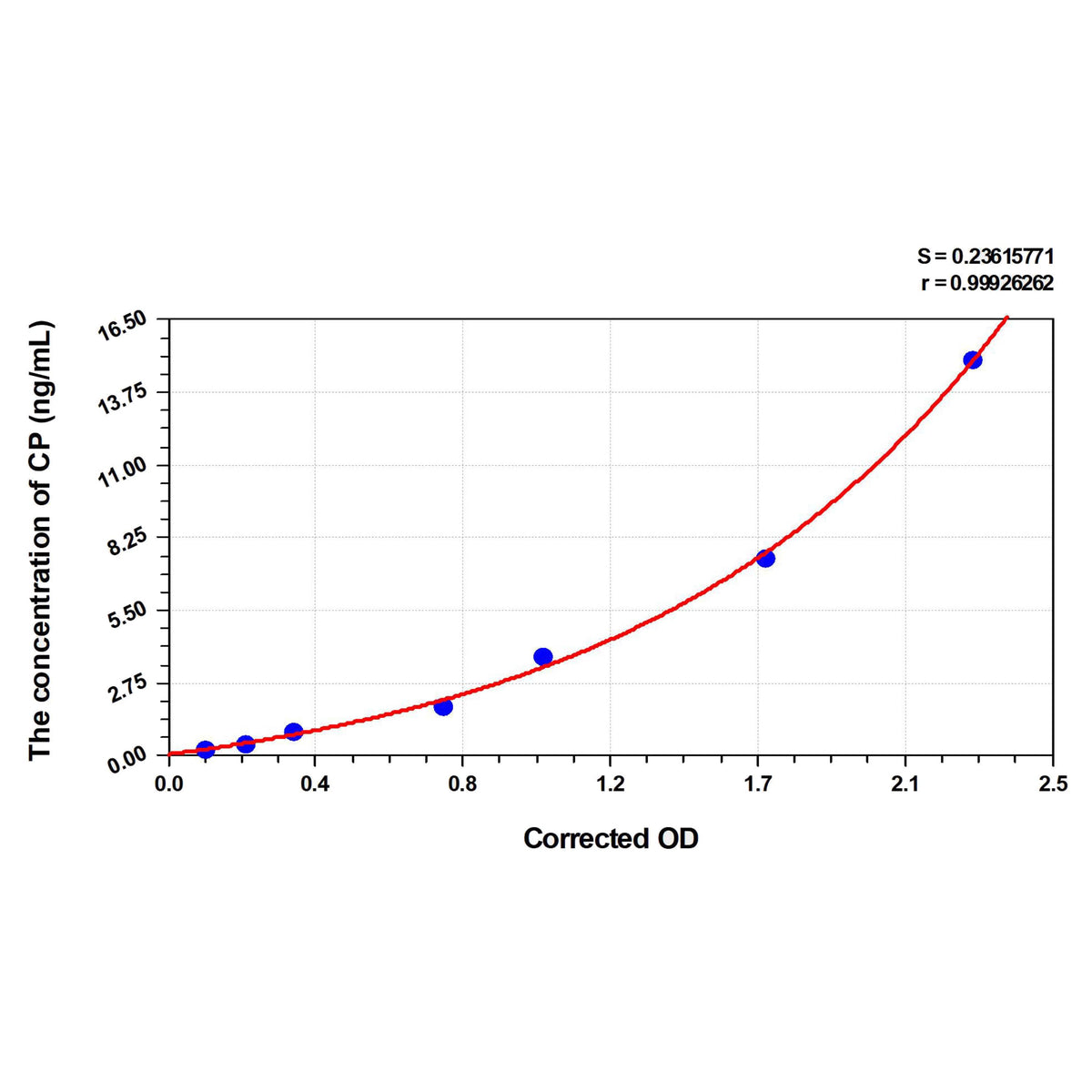 MSE PRO Rabbit CP(C-Peptide) ELISA Kit