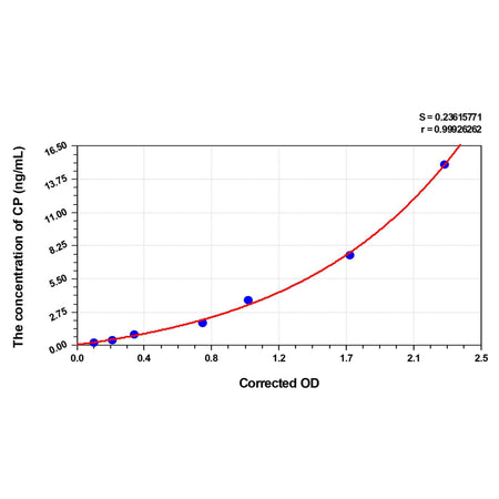 MSE PRO Rabbit CP(C-Peptide) ELISA Kit