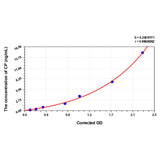 MSE PRO Rabbit CP(C-Peptide) ELISA Kit