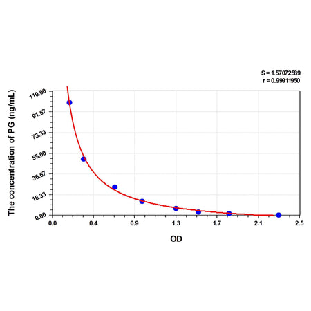 MSE PRO EasyStep Mouse PG(Progesterone) ELISA Kit