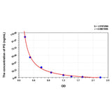 MSE PRO EasyStep Mouse PG(Progesterone) ELISA Kit