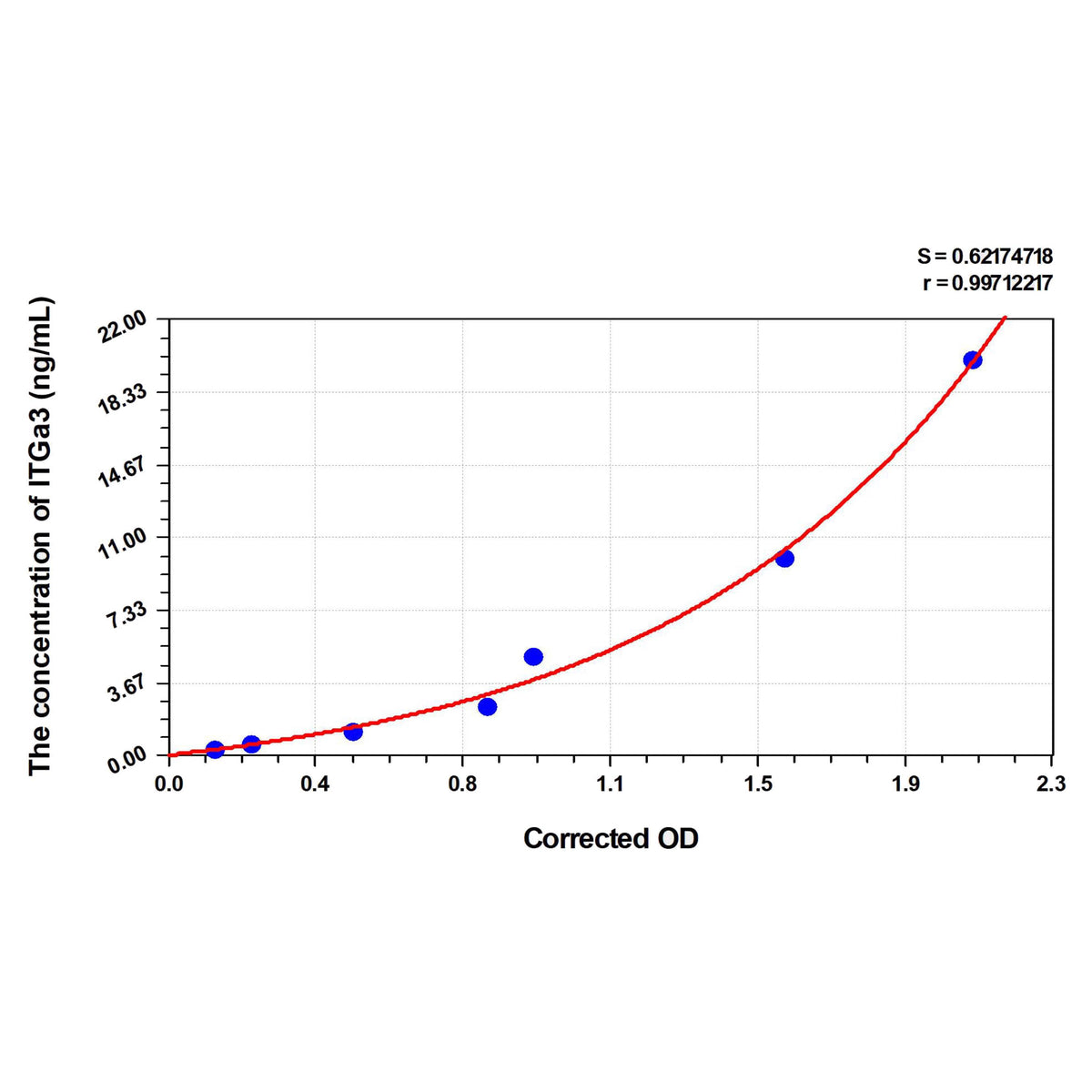MSE PRO Human ITGa3(Integrin Alpha 3) ELISA Kit