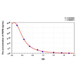 MSE PRO Cattle PSPB(Pregnancy Specific Protein B) ELISA Kit