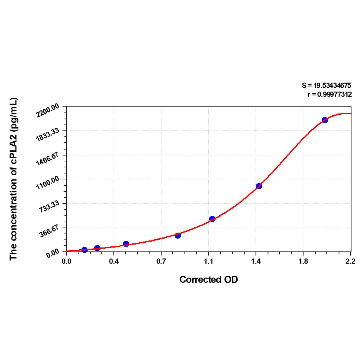 MSE PRO Human cPLA2(Cytosolic Phospholipase A2) ELISA Kit