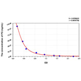 MSE PRO EasyStep Rat PG(Progesterone) ELISA Kit