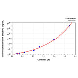 MSE PRO Rat SREBP2(Sterol Regulatory Element-binding Protein 2) ELISA Kit