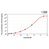 MSE PRO Rat KCC2(Potassium Chloride Cotransporters 2) ELISA Kit