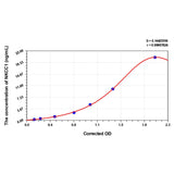MSE PRO Rat NKCC1(Na-K-Cl Cotransporter 1) ELISA Kit