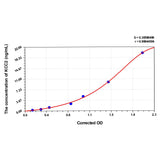 MSE PRO Human KCC2(Potassium Chloride Cotransporters 2) ELISA Kit