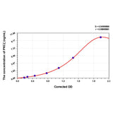 MSE PRO Mouse PKCζ(Protein Kinase C Zeta) ELISA Kit