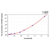 MSE PRO Rat S100A3(S100 Calcium Binding Protein A3) ELISA Kit