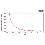 MSE PRO EasyStep Human fT3(Free Triiodothyronine) ELISA Kit