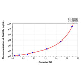 MSE PRO Mouse CAMK2γ(Calcium/Calmodulin Dependent Protein Kinase II Gamma) ELISA Kit