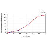 MSE PRO Mouse CD3(Cluster of Differentiation 3) ELISA Kit