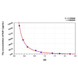 MSE PRO Mouse RvE1(Resolvin E1) ELISA Kit