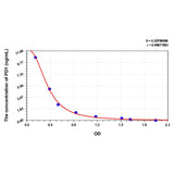 MSE PRO PD1(Protectin D1) ELISA Kit