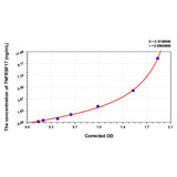 MSE PRO Human TNFRSF17(Tumor Necrosis Factor Receptor Superfamily, Member 17) ELISA Kit