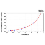 MSE PRO Human β2TF(beta 2 transferrin) ELISA Kit