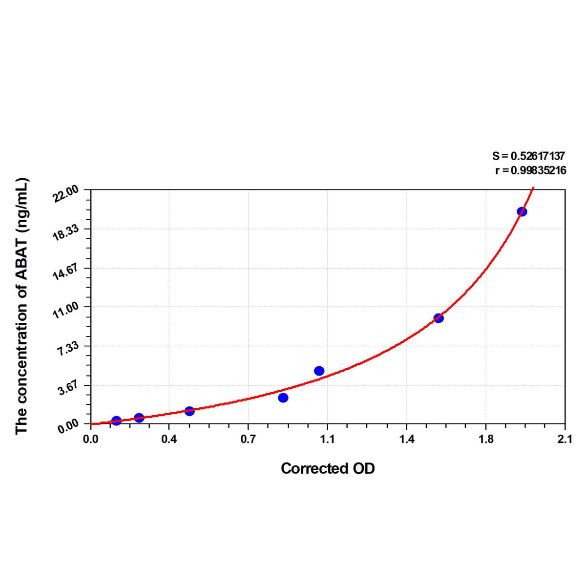 MSE PRO EasyStep Mouse fT3(Free Triiodothyronine) ELISA Kit
