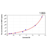 MSE PRO EasyStep Mouse fT3(Free Triiodothyronine) ELISA Kit