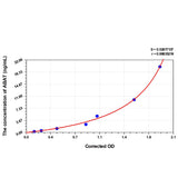MSE PRO Human ABAT(4-Aminobutyrate Aminotransferase) ELISA Kit