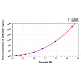 MSE PRO Human ZKSCAN1(Zinc finger with KRAB and SCAN domains 1) ELISA Kit