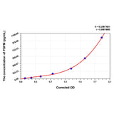 MSE PRO Cattle PGFM(Prostaglandin F Metabolite) ELISA Kit