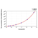 MSE PRO Human Anti-GAD65(Anti-Glutamate Decarboxylase 65 Autoantibodies) ELISA Kit