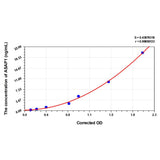 MSE PRO Human ASAP1(ADP-Ribosylation Factor GTPase Activating Protein 1) ELISA Kit