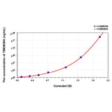 MSE PRO Human TMEM30A(Transmembrane Protein 30A) ELISA Kit