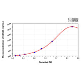 MSE PRO Human CDC20(Cell Division Cycle Protein 20 Homolog) ELISA Kit