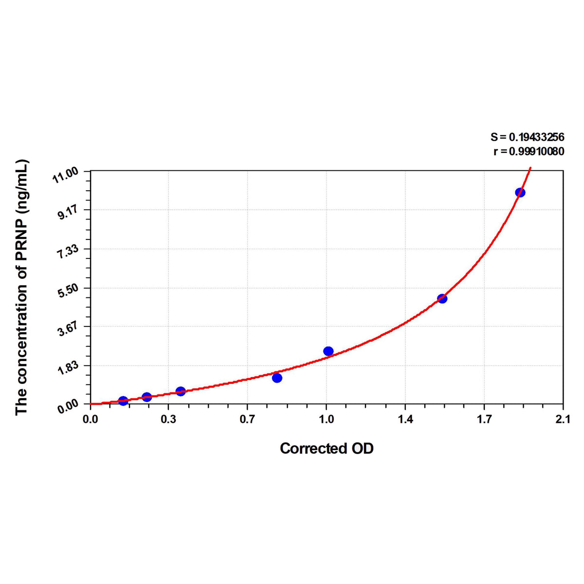 MSE PRO Cattle PRNP(Prion Protein) ELISA Kit