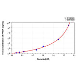 MSE PRO Cattle PRNP(Prion Protein) ELISA Kit